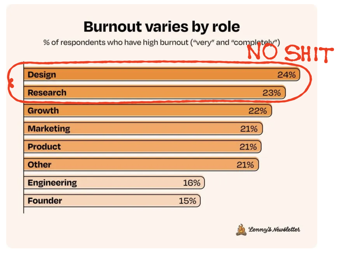 [TMA] On Designer and Researcher Burnout; Share Your Experience