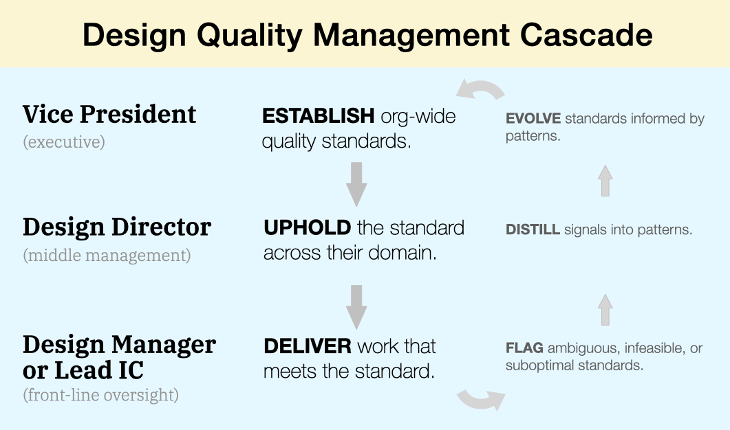 [TMA] Design Quality Won't Manage Itself