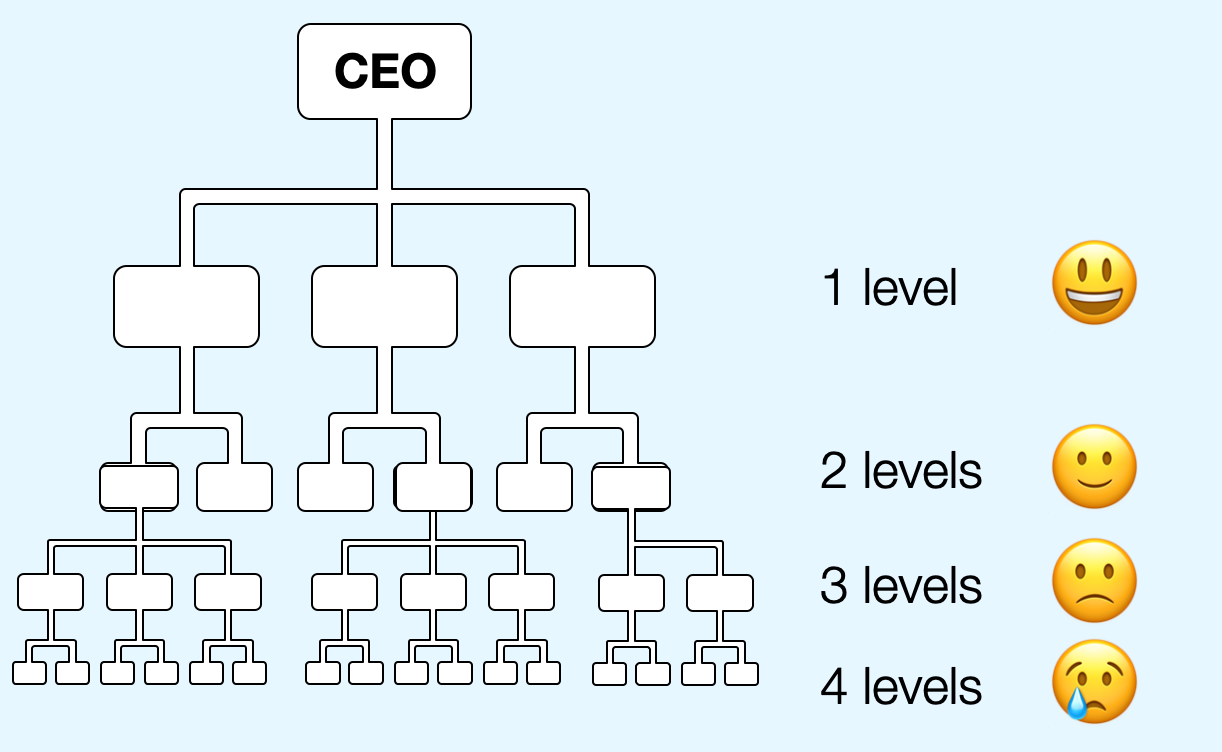 [TMA] Reporting to the CEO? What Do We Want from Design?